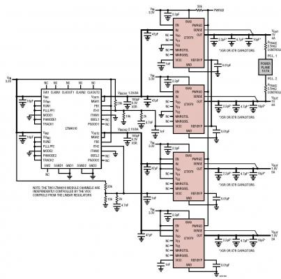 可提供 1V/8A 和 1.8V/5A 以及 1.5V/3A的低噪聲、低紋波、三路輸出電源