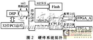 TMS320C61416FPGA(sh)(j)dӲD