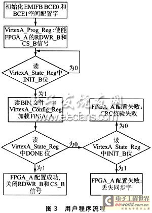 TMS320C61416FPGA(sh)(j)d̈D