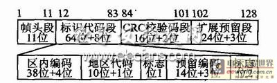 圖3 RFID標簽信息數據幀的格式