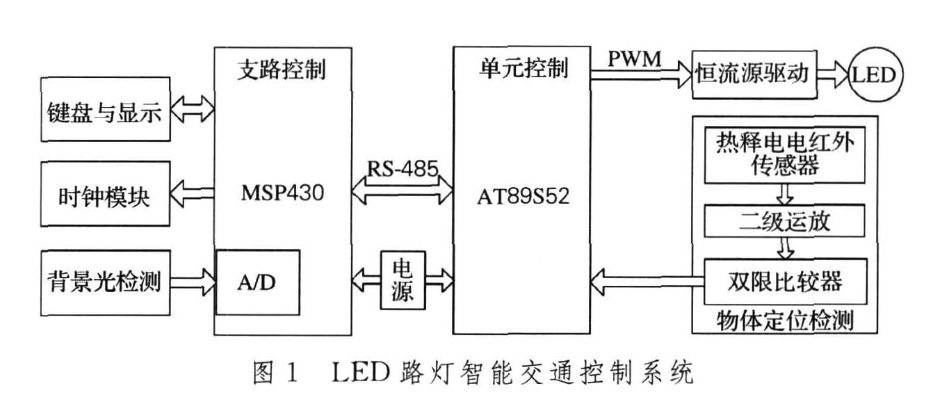 LED·ܽͨϵy