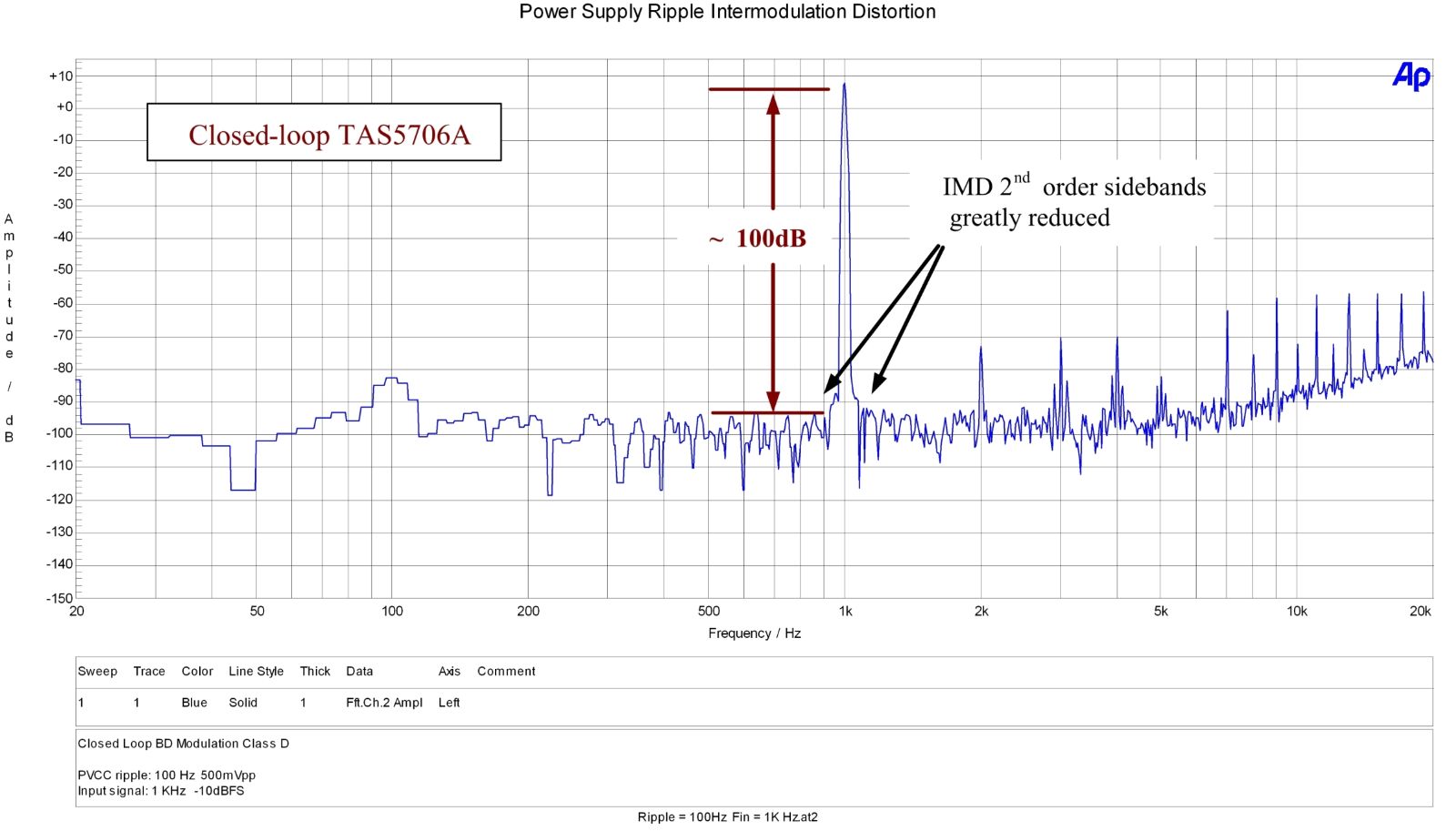 TAS5706 ]·{D