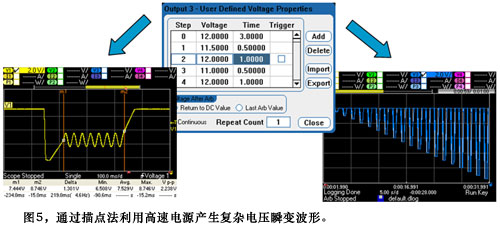 D5ͨ^(gu)c(din)øԴa(chn)(f)s늉˲׃